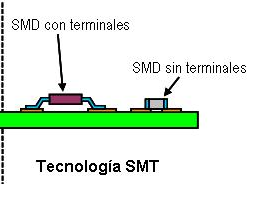 Tecnología SMT